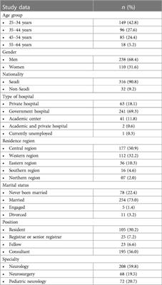 Satisfaction of adult and pediatric neurologists and neurosurgeons using telehealth during the COVID-19 pandemic in Saudi Arabia: a cross-sectional study